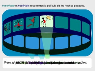 Estaban  todos preparados Imperfecto   e   indefinido : recorremos la película de los hechos pasados. Salieron  todos a la vez Al principio  iban  todos juntos A mitad de la carrera  ganaba  el de azul Pero en el último momento quien  cruzaba  la meta  era  otro: Al final  ganó   el de rojo ¡ Había ganado  su primera carrera! ¡No  podía  creerlo.  Tenía  la copa en sus manos! 1 / 2/ 3/ 4/ 1 / 2/ 3/ 4/ 1 / 2/ 3/ 4/ 1 / 2/ 3/ 4/ 1 / 2/ 3/ 4/ 1 / 2/ 3/ 4/ 1 / 2/ 3/ 4/ 1 / 2/ 3/ 4/ 1 / 2/ 3/ 4/ 1 / 2/ 3/ 4/ 1 / 2/ 3/ 4/ 1 / 2/ 3/ 4/ 1 / 2/ 3/ 4/ 1 / 2/ 3/ 4/ 1 / 2/ 3/ 4/ 1 / 2/ 3/ 4/ 1 / 2/ 3/ 4/ 1 / 2/ 3/ 4/ 1 / 2/ 3/ 4/ 1 / 2/ 3/ 4/ 1 / 2/ 3/ 4/ 1 / 2/ 3/ 4/ 1 / 2/ 3/ 4/ ¡  ! 
