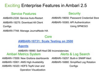 Tuning Apache Ambari performance for Big Data at scale with 3000 agents ...