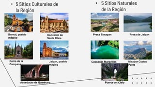 • 5 Sitios Culturales de
la Región
• 5 Sitios Naturales
de la Región
Bernal, pueblo
mágico
Convento de
Santa Clara
Cerro de la
Campana
Jalpan, pueblo
mágico
Acueducto de Querétaro
Presa Simapan Presa de Jalpan
Cascadas Maravillas Mirador Cuatro
Palos
Puerta del Cielo
 