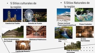 • 5 Sitios culturales de
la región
• 5 Sitios Naturales de
la región
Catedral de Puebla Estrella de Puebla
Zona Aruqueologica
de Cholula
Biblioteca Palafoxiana
Capilla del Rosario
Parque nacional
Popocatepetl-Iztazihautl
Pozas Cuetzalan
Cascada la
Olla
Grutas
Karmidadas
Valle de Piedras
 