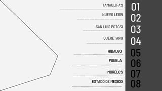 TAMAULIPAS
01
NUEVO LEON
02
SAN LUIS POTOSI
03
QUERETARO
04…………………………………….
………………………………………..
……………………………………………….
..................................................................
05
06
07
08
HIDALGO
PUEBLA
………………………………………..
MORELOS
………………………………………..
ESTADO DE MEXICO
………………………………………..
………………………………………..
 