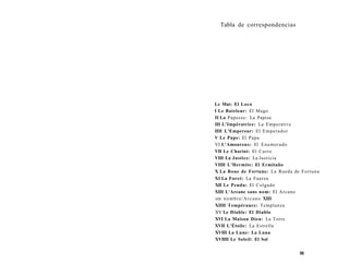 Tabla de correspondencias 
Le Mat: El Loco 
I Le Bateleur: El Mago 
II La Papesse: La Papisa 
III L'Impératrice: La Emperatriz 
IIII L'Empereur: El Emperador 
V Le Pape: El Papa 
VI L'Amoureux: El Enamorado 
VII Le Chariot: El Carro 
VIII La Justice: La Justicia 
VIIII L'Hermite: El Ermitaño 
X La Roue de Fortune: La Rueda de Fortuna 
XI La Forcé: La Fuerza 
XII Le Pendu: El Colgado 
XIII L'Arcane sans nom: El Arcano 
sin nombre/Arcano XIII 
XIIII Tempérance: Templanza 
XV Le Diable: El Diablo 
XVI La Maison Díeu: La Torre 
XVII L'Étoile: La Estrella 
XVIII La Lune: La Luna 
XVIIII Le Soleil: El Sol 
35 
 