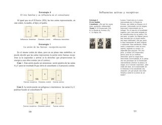 Estrategia 4 
El trío familiar y su influencia en el consultante 
Al igual que en el El Juicio (XX), las tres cartas representarán, en 
este orden, la madre, el hijo y el padre. 
Influencias femeninas Elemento central influencias masculinas 
Estrategia 5 
La unión de las fuerzas: recepción-acción 
En el mismo orden de ideas, pero en un plano más simbólico, se 
puede decidir que las cartas representan la unión entre fuerzas recep-tivas 
(a la izquierda) y activas (a la derecha) que proporcionan su 
energía a una obra común (en el centro). 
Caso 1. Esta unión puede ser armoniosa: unión positiva de las cartas 
A y C para un resultado B que eleva al consultante o el proyecto común. 
Fuerzas receptivas Elemento central Fuerzas activas 
Caso 2. La unión puede ser peligrosa o inarmónica: las cartas A y C 
podrían hundir al consultante B. 
Fuerzas receptivas Elemento central Fuerzas activas 
520 
Influencias activas y receptivas 
Estrategia 4 
El trío familiar 
Consultante: ¿Por qué me cuesta 
tanto quedarme embarazada? 
Tirada: A. El Enamorado (VI), 
B. La Rueda de Fortuna (X), 
C. La Papisa (II). 
Lectura: Usted está en el centro, 
representada por La Rueda de 
Fortuna, que señala un bloqueo en el 
presente, relacionado con un enigma 
emocional (representado por la 
esfinge). No se trata de su fecundidad 
orgánica, pero está usted atrapada en 
las contradicciones de sus padres. Por 
una parte, su padre (La Papisa) parece 
muy marcado por su propia madre, 
una mujer idealizada y fría que quizá 
le haya transmitido un ideal religioso 
o intelectual. Para satisfacerlo, tiende 
usted a comportarse como un puro 
espíritu, negando su cuerpo y su 
capacidad para procrear. Por otra 
parte, su madre (El Enamorado) 
parece presa de un conflicto 
emocional: quizá su suegra haya 
intervenido excesivamente en su pareja 
(los tres personajes de El Enamorado 
representarían entonces la pareja y la 
suegra, en el extremo izquierdo). ¿Qué 
visión del amor, de la maternidad, de 
lo femenino le ha transmitido esta 
situación? ¿En qué puede esta visión 
frenarla a usted en su deseo de ser 
madre? 
521 
 