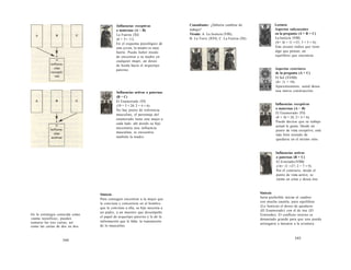 Influencias receptivas 
o maternas (A + B) 
La Fuerza (XI) 
(6 + 5= 11). 
En el esquema psicológico de 
este joven, la madre es muy 
fuerte. Puede haber miedo 
de encontrar a su madre en 
cualquier mujer, un deseo 
de huida hacia el arquetipo 
paterno. 
Influencias activas o paternas 
(B + C) 
El Enamorado (VI) 
(19 + 5 = 24; 2 + 4 = 6). 
No hay punto de referencia 
masculino, el personaje del 
enamorado tiene una mujer a 
cada lado: ahí donde su hijo 
necesitaría una influencia 
masculina, se encuentra 
también la madre. 
En la estrategia conocida como 
«suma teosófica», pueden 
sumarse las tres cartas, así 
como las cartas de dos en dos. 
Síntesis 
Para conseguir encontrar a la mujer que 
le conviene y convertirse en el hombre 
que le conviene a ella, su hijo necesita a 
un padre, a un maestro que desempeñe 
el papel de arquetipo paterno y le dé la 
información que le falta: la transmisión 
de lo masculino. 
544 
Consultante: ¿Debería cambiar de 
trabajo? 
Tirada: A. La Justicia (VIII), 
B. La Torre (XVI), C. La Fuerza (XI). 
Lectura: 
Aspectos subyacentes 
en la pregunta (A + B + C) 
La Justicia (VIII) 
(8+ 16 + 11 =35; 3 + 5 = 8). 
Este arcano indica que tiene 
algo que pensar, un 
equilibrio que encontrar. 
Aspectos exteriores 
de la pregunta (A + C) 
El Sol (XVIIII) 
(8+ 11 = 19). 
Aparentemente, usted desea 
una nueva construcción. 
Influencias receptivas 
o maternas (A + B) 
El Enamorado (VI) 
(8 + 16 = 24; 2+ 4 = 6). 
Puede decirse que su trabajo 
actual le gusta. Desde un 
punto de vista receptivo, está 
más bien tentado de 
quedarse en el mismo sitio. 
Influencias activas 
o paternas (B + C) 
El Ermitaño (VIIII) 
(16+ 11 =27; 2 + 7 = 9). 
Por el contrario, desde el 
punto de vista activo, se 
siente en crisis y desea irse. 
Síntesis 
Sería preferible iniciar el cambio 
con mucha cautela, para equilibrar 
(La Justicia) el deseo de quedarse 
(El Enamorado) con el de irse (El 
Ermitaño). El conflicto interno es 
demasiado grande para que uno pueda 
arriesgarse a lanzarse a la aventura. 
545 
 