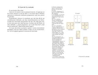 El Tarot del Yo realizado 
Es una lectura a diez cartas. 
Cada uno de nosotros tiene un potencial máximo. Al igual que en 
los arcanos mayores la carta de valor 21 (el Arcano XXI, El Mundo) 
representa la realización, podríamos preguntarnos cuál sería nuestro 
Yo realizado. 
Propondremos entonces al consultante que vaya más allá de sus 
consideraciones habituales, que deje momentáneamente sus límites. 
Cuando uno interrumpe pensamientos del tipo «No valgo gran cosa, 
no sirvo para gran cosa, nada funciona, el mundo está mal hecho, no 
estoy satisfecho...», puede preguntarse: «¿Y si todo fuera bien? ¿Cuál 
sería mi perfección? ¿Hasta dónde podría llegar?». 
Es lo que esta lectura se propone explorar. Lectura esencialmente 
psicológica, tiene por objeto estudiar el alma y no los acontecimien­tos. 
Ver en la página siguiente la estructura de esta tirada. 
570 
A. Nuestro protagonista, 
cómo se concibe uno, la 
persona a la que pasan 
las cosas. 
B. Nuestro antagonista, la 
parte de nosotros contra la 
que luchamos. 
C. El mediador, lo que pasa 
entre el protagonista y el 
antagonista, lo que de ello 
resulta. 
D-E. Los «cometas». 
Nuestro protagonista nos 
va a llevar a encuentros 
positivos para nosotros, 
a personas que nos hacen 
bien. 
F-G. Los «asteroides». 
Nuestro antagonista nos va 
a aportar cosas que nos 
perjudican. Uno se enamora 
de una persona que nos 
trata mal, se mete en un 
asunto dudoso, etc. Como 
si nos tentara un demonio, 
vemos adonde nos puede 
llevar. 
H-I. El protagonista y el 
antagonista deben producir 
una personalidad que 
será su resultado, ni 
exageradamente positiva, ni 
exageradamente negativa, 
que avanza como puede en 
función de las necesidades 
de la existencia. Demasiada 
positividad conduce a la 
pereza y a la blandura; 
demasiada severidad 
conduce a la destrucción. 
Hay que encontrar una vía 
media. Es la actitud que 
hará que los dos dejen de 
ser opuestos para ser 
complementarios. 
J. El secreto, el lugar más 
íntimo de nosotros mismos. 
El secreto 
H I 
La vía media 
Asteroides Cometas 
Mediador 
Protagonista Antagonista 
El Tarot del Yo realizado 
571 
 