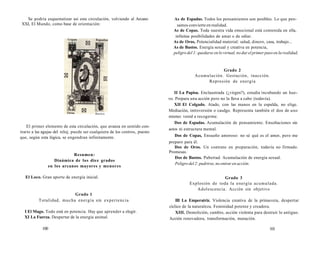 Se podría esquematizar así esta circulación, volviendo al Arcano 
XXI, El Mundo, como base de orientación: 
Bastos 
El primer elemento de esta circulación, que avanza en sentido con-trario 
a las agujas del reloj, puede ser cualquiera de los centros, puesto 
que, según esta lógica, se engendran infinitamente. 
Resumen: 
Dinámica de los diez grados 
en los arcanos mayores y menores 
El Loco. Gran aporte de energía inicial. 
Grado 1 
Totalidad, mucha energía sin experiencia 
I El Mago. Todo está en potencia. Hay que aprender a elegir. 
XI La Fuerza. Despertar de la energía animal. 
100 
As de Espadas. Todos los pensamientos son posibles. Lo que pen-samos 
convierte en realidad. 
As de Copas. Toda nuestra vida emocional está contenida en ella, 
infinitas posibilidades de amar o de odiar. 
As de Oros, Potencialidad material: salud, dinero, casa, trabajo... 
As de Bastos. Energía sexual y creativa en potencia, 
peligro del 1: quedarse en lo virtual, no dar el primer paso en la realidad, 
Grado 2 
Acumulación. Gestación, inacción. 
Represión de energía 
II La Papisa. Enclaustrada (¿virgen?), estudia incubando un hue-vo. 
Prepara una acción pero no la lleva a cabo (todavía). 
XII El Colgado. Atado, con las manos en la espalda, no elige. 
Mediación, introversión o casdgo. Representa también el don de uno 
mismo: venid a recogerme. 
Dos de Espadas. Acumulación de pensamiento. Ensoñaciones sin 
actos ni estructura mental. 
Dos de Copas, Ensueño amoroso: no sé qué es el amor, pero me 
preparo para él. 
Dos de Oros. Un contrato en preparación, todavía no firmado. 
Promesas. 
Dos de Bastos. Pubertad. Acumulación de energía sexual. 
Peligro del 2: pudrirse, no entrar en acción. 
Grado 3 
Explosión de toda la energía acumulada. 
Adolescencia. Acción sin objetivo 
III La Emperatriz. Violencia creativa de la primavera, despertar 
cíclico de la naturaleza. Feminidad potente y creadora. 
XIII. Demolición, cambio, acción violenta para destruir lo antiguo. 
Acción renovadora, transformación, mutación. 
101 
 