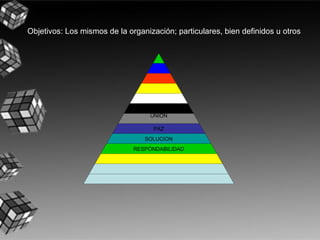 Objetivos: Los mismos de la organización; particulares, bien definidos u otros




                                   UNION

                                    PAZ
                                 SOLUCION
                              RESPÒNDABILIDAD
 