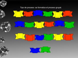 Tipo de proceso: se formaliza el proceso grupal.
 