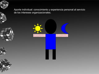 Aporte individual: conocimiento y experiencia personal al servicio
de los intereses organizacionales.
 