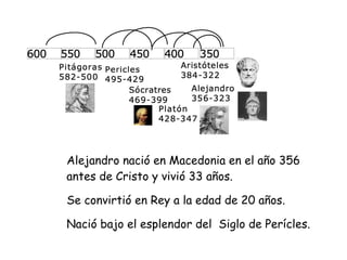 Alejandro nació en Macedonia en el año 356
antes de Cristo y vivió 33 años.


Se convirtió en Rey a la edad de 20 años.


Nació bajo el esplendor del Siglo de Perícles.
 
