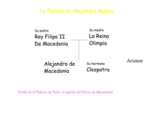 Su padre


Rey Filipo II


De Macedonia
Su madre


La Reina
Olimpia
Alejandro de
Macedonia
Su hermana


Cleopatra
La Familia de Alejandro Magno
Vivián en el Palacio de Pella, la capital del Reino de Macedonia
Arsinoe
 