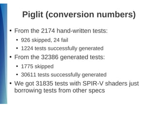 Piglit (conversion numbers)
●
From the 2174 hand-written tests:
●
926 skipped, 24 fail
●
1224 tests successfully generated
●
From the 32386 generated tests:
●
1775 skipped
●
30611 tests successfully generated
●
We got 31835 tests with SPIR-V shaders just
borrowing tests from other specs
 