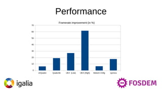 Performance
Framerate improvement (in %)
 