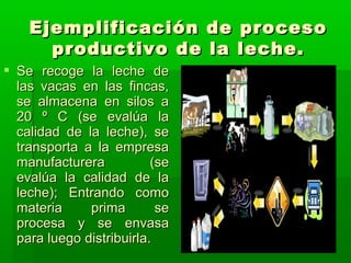Ejemplificación de proceso
      productivo de la leche.
 Se recoge la leche de
  las vacas en las fincas,
  se almacena en silos a
  20 º C (se evalúa la
  calidad de la leche), se
  transporta a la empresa
  manufacturera           (se
  evalúa la calidad de la
  leche); Entrando como
  materia     prima        se
  procesa y se envasa
  para luego distribuirla.
 