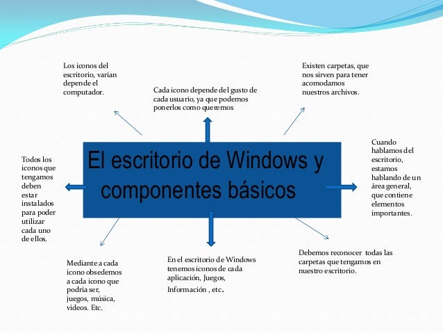 escritorio y sus elementos 1 escritorio y sus elementos princesa de la tecnolog 237 a escritorio y sus elementos 1 escritorio y sus elementos princesa de la tecnolog 237 a
