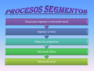 Pasos para ingresar a microsoft word


          Ingreasr a inicio


        Todos los programas


          Microsoft office


          Microsoft word
 