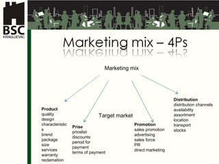 Marketing mix Target market Product quality design characteristics b rend package size services  warranty reclamation Prise pricelist discounts period for payment terms of payment Promotion sales promotion advertising sales force PR direct  marketing Distribution distribution channels availability assortment location transport stocks 