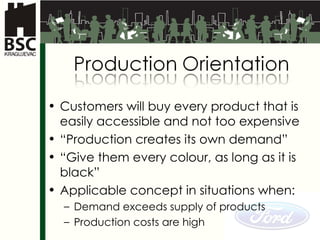 Customers will buy every product that is easily accessible and not too expensive “ Production creates its own demand ” “ Give them every colour, as long as it is black ” Applicable concept in situations when : Demand exceeds supply of products Production costs are high 