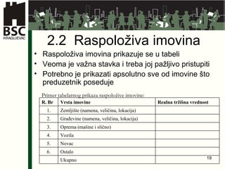 2.2  Raspoloživa imovina Raspoloživa imovina prikazuje se u tabeli Veoma je važna stavka i treba joj pažljivo pristupiti Potrebno je prikazati apsolutno sve od imovine što preduzetnik poseduje Primer tabelarnog prikaza raspoložive imovine: R. Br Vrsta imovine Realna tržišna vrednost 1. Zemljište (namena, veličina, lokacija) 2. Građevine (namena, veličina, lokacija) 3. Oprema (mašine i slično) 4. Vozila 5. Novac 6. Ostalo Ukupno 