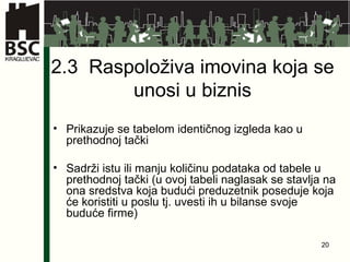 2.3  Raspoloživa imovina koja se unosi u biznis Prikazuje se tabelom identičnog izgleda kao u prethodnoj tački Sadrži istu ili manju količinu podataka od tabele u prethodnoj tački (u ovoj tabeli naglasak se stavlja na ona sredstva koja budući preduzetnik poseduje koja će koristiti u poslu tj. uvesti ih u bilanse svoje buduće firme)  