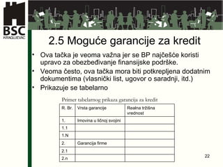 2.5 Moguće garancije za kredit O va tačka je veoma važna  jer se  BP najčešće koristi upravo za obezbeđivanje finansijske podrške.  Veoma često, ova tačka mora biti potkrepljena dodatnim dokumentima (vlasnički list, ugovor o saradnji, itd.) Prikazuje se tabelarno Primer tabelarnog prikaza garancija za kredit R. Br. Vrsta garancije Realna tržišna vrednost 1. Imovina u ličnoj svojini 1.1 1.N 2. Garancija firme 2.1 2.n 
