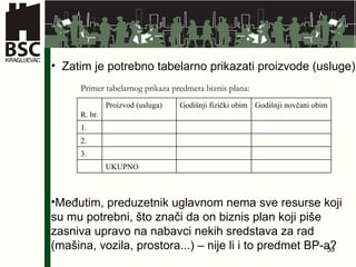 Primer tabelarnog prikaza predmeta biznis plana: Zatim je potrebno tabelarno prikazati proizvode (usluge). Međutim, preduzetnik uglavnom nema sve resurse koji su mu potrebni, što znači da on biznis plan koji piše zasniva upravo na nabavci nekih sredstava za rad (mašina, vozila, prostora...)  –  nije li i to predmet BP-a? R. br. Proizvod (usluga) Godišnji fizički obim Godišnji novčani obim 1. 2. 3. UKUPNO 