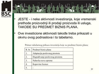 JESTE - i neke aktivnosti investiranja, koje vremenski prethode proizvodnji ili prodaji proizvoda ili usluga, TAKOĐE SU PREDMET BIZNIS PLANA.  Ove investicione aktivnosti takođe treba prikazati u okviru ovog podnaslova i to tabelarno. Primer tabelarnog prikaza investicija koje su predmet biznis plana: R. br. Predmet biznis plana 1. Adaptacija poslovnog prostora 2. Dograđivanje poslovnog prostora 3. Nabavka nove opreme 4. Kupovina licence 5. - 
