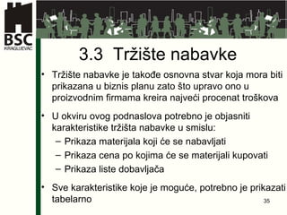 3.3  Tržište nabavke Tržište nabavke je takođe osnovna stvar koja mora biti prikazana u biznis planu zato što upravo ono u proizvodnim firmama kreira najveći procenat troškova U okviru ovog podnaslova potrebno je objasniti karakteristike tržišta nabavke u smislu: Prikaza materijala koji će se nabavljati Prikaza cena po kojima će se materijali kupovati Prikaza liste dobavljača  Sve karakteristike koje je moguće, potrebno je prikazati tabelarno  