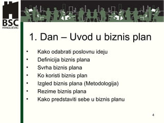 1. Dan – Uvod u biznis plan Kako odabrati poslovnu ideju  Definicija biznis plana Svrha biznis plana Ko koristi biznis plan Izgled biznis plana (Metodologija) Rezime biznis plana Kako predstaviti sebe u biznis planu 