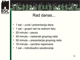 Rad danas... 1 sat – uvod i prezentacija dana 1 sat – grupni rad na radnom listu 20 minuta – pauza 40 minuta – nastavak grupnog rada 50 minuta – prezentacija grupnog rada 10 minuta – završne napomene 1 sat – individualno savetovanje 
