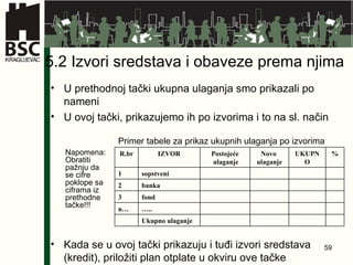 5.2 Izvori sredstava i obaveze   prema njima   U prethodnoj tački ukupna ulaganja smo prikazali po nameni U ovoj tački, prikazujemo ih po izvorima i to na sl. način Primer tabele za prikaz ukupnih ulaganja po izvorima Napomena:  Obratiti pažnju da se cifre poklope sa ciframa iz prethodne tačke!!! K ada se u ovoj tački prikazuju i tuđi izvori sredstava (kredit), priložiti plan otplate u okviru ove tačke R .b r IZVOR Postojeće ulaganje Novo  ulaganje UKUPNO % 1 sopstveni 2 banka 3 fond n… … .. U kupno ulaganje 