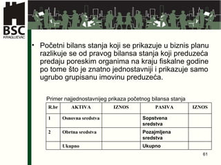 Početni bilans stanja koji se prikazuje u biznis planu razlikuje se od pravog bilansa stanja koji preduzeća predaju poreskim organima na kraju fiskalne godine po tome što je znatno jednostavniji i prikazuje samo ugrubo grupisanu imovinu preduzeća. Primer najjednostavnijeg prikaza početnog bilansa stanja R .b r AKTIVA IZNOS PASIVA IZNOS 1 Osnovna sredstva Sopstvena sredstva 2 Obrtna sredstva Pozajmljena sredstva Ukupno Ukupno 