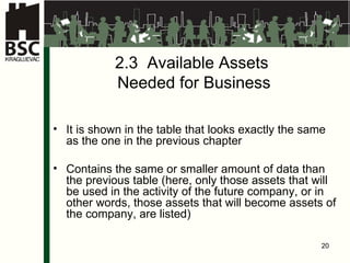 2.3  Available Assets  Needed for Business It is shown in the table that looks exactly the same as the one in the previous chapter Contains the same or smaller amount of data than the previous table  ( here, only those assets that will be used in the activity of the future company, or in other words, those assets that will become assets of the company, are listed )  