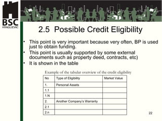 2.5  Possible Credit Eligibility This point is very important because very often, BP is used just to obtain funding .  This point is usually supported by some external documents such as property deed ,  contracts ,  etc ) It is shown in the table Example of the tabular overview of the credit eligibility No Type of Eligibility Market Value 1. Personal Assets 1.1 1.N 2. Another Company’s Warranty 2.1 2.n 