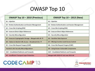 OWASP Top 10

 
