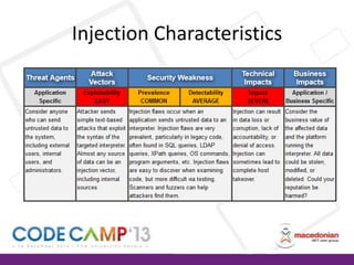 Injection Characteristics

 