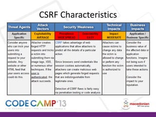 CSRF Characteristics

 