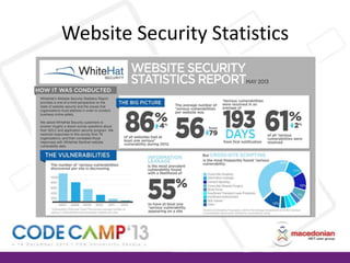Website Security Statistics

 