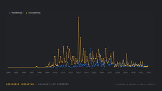 DISCOURSE FORMATION / HACKADAY.COM COMMENTS [ OCCURENCES IN HACKADAY.COM ARTICLE COMMENTS ]
2004 2005 2006 2007 2008 2009 2010 2011 2012 2013 2014 2015 2016 2017 2018 2019 2020 2021 2022
MAKERSPACE HACKERSPACE
 