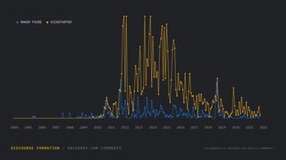 DISCOURSE FORMATION / HACKADAY.COM COMMENTS [ OCCURENCES IN HACKADAY.COM ARTICLE COMMENTS ]
2004 2005 2006 2007 2008 2009 2010 2011 2012 2013 2014 2015 2016 2017 2018 2019 2020 2021 2022
MAKER FAIRE KICKSTARTER
 