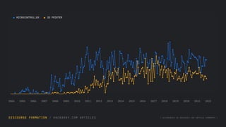DISCOURSE FORMATION / HACKADAY.COM ARTICLES [ OCCURENCES IN HACKADAY.COM ARTICLE COMMENTS ]
2004 2005 2006 2007 2008 2009 2010 2011 2012 2013 2014 2015 2016 2017 2018 2019 2020 2021 2022
MICROCONTROLLER 3D PRINTER
 