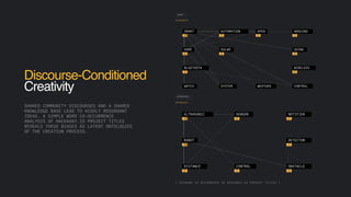 Discourse-Conditioned
Creativity
SHARED COMMUNITY DISCOURSES AND A SHARED
KNOWLEDGE BASE LEAD TO HIGHLY REDUNDANT
IDEAS. A SIMPLE WORD CO-OCCURRENCE
ANALYSIS OF HACKADAY.IO PROJECT TITLES
REVEALS THESE BIASES AS LATENT ONTOLOGIES
OF THE CREATION PROCESS.
[ KEYWORD CO-OCCURRENCE IN HACKADAY.IO PROJECT TITLES ]
 