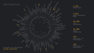 6 Nevermore_Micro
1
raspberry-pi-iot-cat-doorbell
7
arduino-tvout
2
ESP32Console
1
OPAL
1
gCore
1
rp2040-motor-controller
1
Badger2040Keypad
1
cli-screenview
1
PICO-Chord-keyboard
3
jfrog-spring-tools
1
MessagesForMacintosh
1
Dummy-Robot
1
IRtranslator
1
EsPaint32
29
K
i
K
i
t
1
v
b
i
t
-
p
i
1
e
l
e
c
t
r
o
p
l
a
t
i
n
g
1
S
i
5
3
5
1
-
l
i
b
15
s
c
p
i
-
p
a
r
s
e
r
42
z
i
g
l
i
n
g
s
2
k
e
y
c
a
p
_
p
l
a
y
g
r
o
u
n
d
5
T
h
e
r
m
a
l
_
P
r
i
n
t
e
r
1
m
c
u
g
o
t
c
h
i
4
D
o
m
i
n
o
R
o
b
o
t
191
t
e
n
a
c
i
t
y
1
o
k
i
-
6
6
2
0
7
-
p
r
o
c
e
s
s
o
r
2
S
M
B
3
5
1
ar
du
bo
y_
ho
me
1
3d_
ult
ras
oni
c_s
can
ner
22
SensESP
1
Sim
ple
Twi
tch
Com
man
der
5
Bi
oA
mp
-E
XG
-P
il
l
1
m
i
c
r
o
-
d
i
s
p
l
a
y
s
5
B
a
c
k
g
r
o
u
n
d
M
a
t
t
i
n
g
V
2
11
a
i
o
b
l
e
s
c
a
n
1
A
T
t
i
n
y
1
3
-
T
i
n
y
T
a
c
h
o
5
i
n
c
r
o
n
1
c
u
b
e
6
4
-
d
x
2
A
S
M
B
L
1
C
D
J
-
1
0
0
0
m
k
3
_
n
e
w
_
l
i
f
e
_
p
r
o
j
e
c
t
2
p
i
_
d
j
99
n
a
n
o
p
b
3
i
2
c
-
c
h
3
4
1
-
u
s
b
4
M
i
c
r
o
s
c
o
P
y
6
N
a
n
o
V
N
A
1
OpenTOFLidar
17
TornadoVM
2
NymphRPC
1
mozzi_wilhelm
1
CVE-2019-19781
1
USB_Polygraph
1
open-makers-cube
17
Grbl_Esp32
2
TCSintercomArduino
66
Adafruit_NeoPixel
28
libesphttpd
0
InternetOfBatteries_DC27
3
ServoEaser
2
Etch-a-Selfie
1
atmos-dk1
20
urh
61
tg
1
HackyRacerPID
2
PCE174-communication
49
esp8266_deauther
10
rosshow
2
Renderific
6
ogx360
2
Z-probe-on-smd-resistors-2512
1
papercraft
1
keras-pandas
1
2d-xmas-tree
1
verifla
1
satellite_tracker
1
r
e
c
o
n
42
n
o
b
l
e
1
m
o
c
s
1
c
h
a
t
_
t
r
a
n
s
f
o
r
m
e
r
1
p
i
z
z
a
-
o
r
d
e
r
i
n
g
-
b
o
t
-
u
s
i
n
g
-
w
i
t
.
a
i
1
c
i
r
c
u
i
t
v
r
1
A
I
-
i
p
c
a
m
4
o
p
e
n
a
u
t
o
1
E
S
P
r
o
j
e
c
t
o
r
1
S
D
K
n
o
W
i
F
i
0
R
P
i
-
S
h
i
f
t
B
r
i
t
e
5
A
d
a
f
r
u
i
t
-
R
e
t
r
o
g
a
m
e
1
w
a
t
e
r
l
e
v
e
l
4
no
de
-f
li
pd
ot
237
z3
1
powergloveVR
1
vna
4
ES
P3
2_
Al
ex
a
1
r
D
U
I
N
O
S
c
o
p
e
2
S
o
n
o
f
f
-
M
Q
T
T
-
O
T
A
-
A
r
d
u
i
n
o
2
s
t
m
3
2
-
e
m
a
c
s
1
D
b
l
T
e
k
G
o
I
P
P
w
n
2
6
5
0
2
_
6
5
C
0
2
_
f
u
n
c
t
i
o
n
a
l
_
t
e
s
t
s
12
a
u
d
i
o
-
r
e
a
c
t
i
v
e
-
l
e
d
-
s
t
r
i
p
1
D
i
c
e
1
0
13
f
r
e
e
d
o
m
1
S
i
l
e
n
t
S
t
e
p
S
t
i
c
k
55
S
p
a
r
k
F
u
n
-
E
a
g
l
e
-
L
i
b
r
a
r
i
e
s
310
e
s
p
-
i
d
f
1
C
A
T
2
4
M
0
1
1
I
m
a
g
e
A
n
a
l
y
s
i
s
W
i
t
h
M
i
c
r
o
c
o
m
p
u
t
e
r
3
0
3
3
0
29
chromium-vim
1
musicplayer
2
drakkar
11
WebPlotDigitizer
1
1btn
1
Belgrade_Badge_Demoscene
5
Boms-Away
3
drones
8
SVGnest
2
h8mini-acro
0
DOOM
1
rpi-matrix-pixelpusher
4
paths2openscad
24
rc-switch
GITHUB HACKADAY.COM LINKED REPOS
NUMBER OF COLLABORATORS (SAMPLE)
4,233
R E P O S I T O R I E S
2,019
S I N G L E - C O N T R I B U T O R
R E P O S
719
R E P O S W I T H > 1 0
C O N T R I B U T O R S
35,386
U N I Q U E
C O N T R I B U T O R S
59,204
T O T A L
C O N T R I B U T O R S
134
R E P O S W I T H > 1 0
C O N T R I B U T O R S
HACKADAY.COM-REFERENCED
GITHUB ECOSYSTEM
 