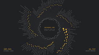 109,521
E X T E R N A L L I N K S
22,737
U N I Q U E D O M A I N S
HACKADAY.COM
SAMPLING FROM THE
GLOBAL HIVE MIND
youtube.com
instructables.com
reddit.com
flickr.com
translate.google.com
youtu.be
adafruit.com
arstechnica.com
tindie.com
sites.google.com
gizmodo.com
mouser.com
nasa.gov
docs.google.com
raspberrypi.org
a
r
x
i
v
.
o
r
g
f
a
c
e
b
o
o
k
.
c
o
m
w
e
b
.
a
r
c
h
i
v
e
.
o
r
g
c
r
e
a
t
i
v
e
c
o
m
m
o
n
s
.
o
r
g
e
e
p
u
r
l
.
c
o
m
m
e
d
i
a
.
c
c
c
.
d
e
a
r
c
h
i
v
e
s
e
e
e
d
s
t
u
e
v
e
n
t
s
.
i
n
s
x
k
c
d
.
c
o
m
t
h
e
v
e
r
g
e
.
c
o
m
s
o
u
r
c
e
f
o
r
g
e
.
n
e
t
bu
nn
ie
st
ud
io
s.
co
m
bot
jun
kie
.co
m
analog.com
res
ear
chg
ate
.ne
t
wp
.m
e
.
n
l
m
.
n
i
h
.
g
o
v
c
e
d
i
r
e
c
t
.
c
o
m
i
m
d
b
.
c
o
m
r
e
u
t
e
r
s
.
c
o
m
o
g
.
w
i
r
e
d
.
c
o
m
i
v
e
.
g
o
o
g
l
e
.
c
o
m
r
e
g
i
s
t
e
r
.
c
o
.
u
k
e
e
p
i
n
g
c
o
m
p
u
t
e
r
.
c
o
m
a
l
i
e
x
p
r
e
s
s
.
c
o
m
m
i
c
r
o
s
o
f
t
.
c
o
m
e
f
f
.
o
r
g
t
i
n
y
u
r
l
.
c
o
m
n
e
w
s
.
m
i
t
.
e
d
u
hackaweek.com
groups.google.com
jameco.com
rcgroups.com
waxy.org
jalopnik.com
ww1.microchip.com
jpl.nasa.gov
pololu.com
prusaprinters.org
ieeexplore.ieee.org
tiktok.com
mars.nasa.gov
weblogsinc.com
forums.parallax.com
lulzbot.com
niklasroy.com
dropbox.com
benkrasnow.blogspot.com
popularmechanics.com
mikekohn.net
elektronika.ba
linkedin.com
gieskes.nl
businessinsider.com
xilinx.com
radioshack.com
etotheipiplusone.net
beagleboard.org
p
r
o
c
e
s
s
i
n
g
.
o
r
g
l
o
w
p
o
w
e
r
l
a
b
.
c
o
m
w
h
i
s
k
e
y
t
a
n
g
o
h
o
t
e
l
.
c
o
m
m
b
e
d
.
o
r
g
d
i
g
g
.
c
o
m
a
b
c
.
n
e
t
.
a
u
s
h
m
o
o
c
o
n
.
o
r
g
f
u
t
u
r
l
e
c
.
c
o
m
e
l
i
n
u
x
.
o
r
g
d
o
r
k
b
o
t
p
d
x
.
o
r
g
b
i
g
m
e
s
s
o
w
i
r
e
s
.
c
o
m
t
h
e
d
r
i
v
e
.
c
o
m
n
e
a
t
o
r
a
m
a
.
c
o
m
in
te
l.
co
m
wik
ime
dia
.or
g
shapeways.
for
ums
.be
nhe
ck
bl
og
.i
ph
o
p
e
n
-
e
l
e
c
c
y
p
r
e
s
s
v
i
n
t
a
g
e
.
s
c
i
e
n
c
h
a
c
k
n
m
o
d
a
w
s
.
a
m
a
z
o
s
m
b
a
k
e
r
.
c
o
i
k
e
a
.
c
o
m
g
a
d
g
e
t
g
a
n
g
s
t
e
r
.
c
o
m
4
1
j
.
c
o
m
s
c
h
n
e
i
e
r
.
c
o
m
o
c
w
.
m
i
t
.
e
d
u
l
a
t
i
m
e
s
.
c
o
m
forums.bit-tech.net
cpldcpu.wordpress.com
trandi.wordpress.com
phoronix.com
olimex.com
myminifactory.com
mcmaster.com
irongeek.com
freescale.com
diy.viktak.com
computerhistory.org
blackhat.com
wsj.com
trmm.net
 