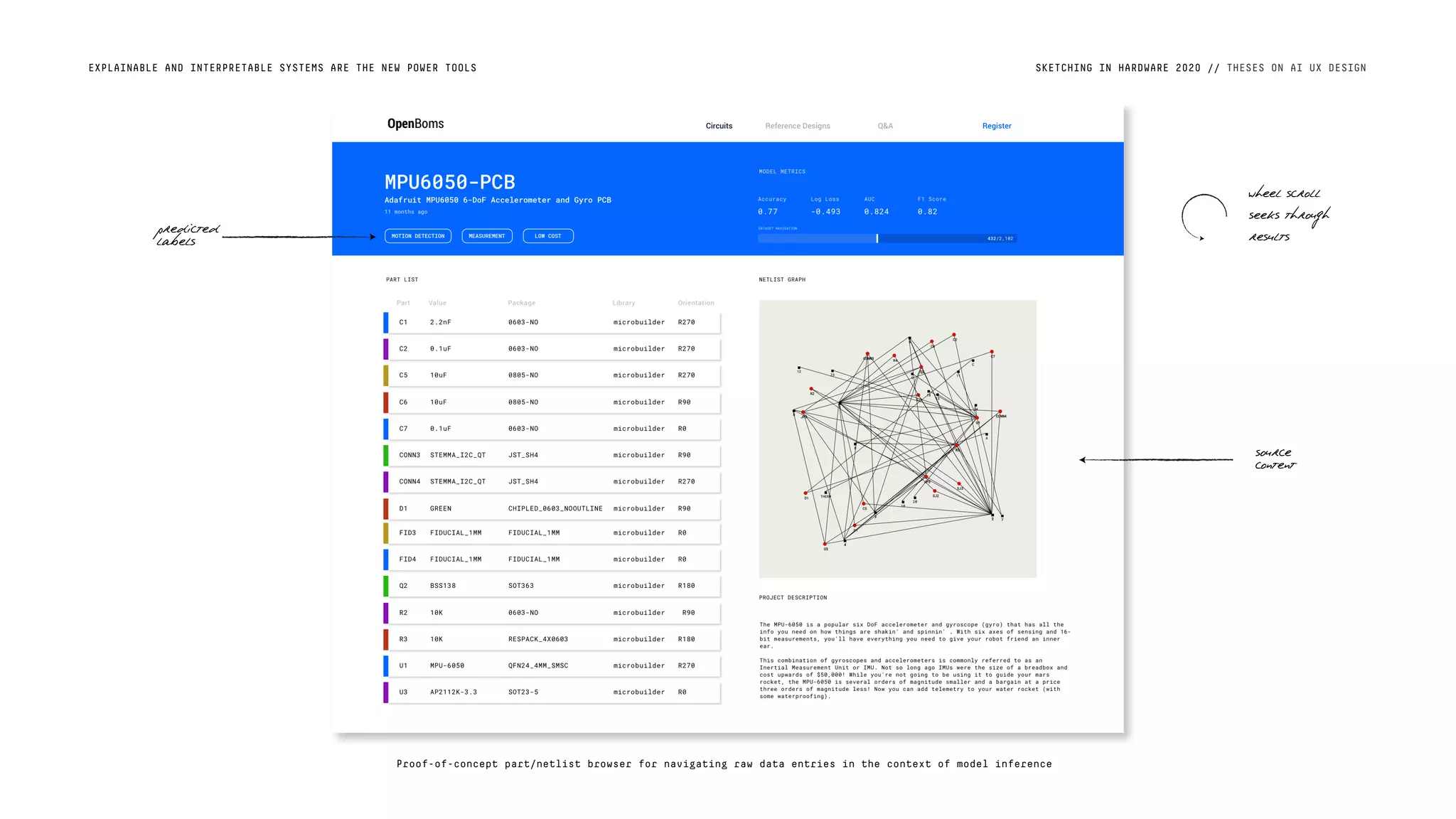 SKETCHING IN HARDWARE 2020 // THESES ON AI UX DESIGNEXPLAINABLE AND INTERPRETABLE SYSTEMS ARE THE NEW POWER TOOLS
Proof-of-concept part/netlist browser for navigating raw data entries in the context of model inference
predicted
labels
source
content
wheel scroll
seeks through
results
 