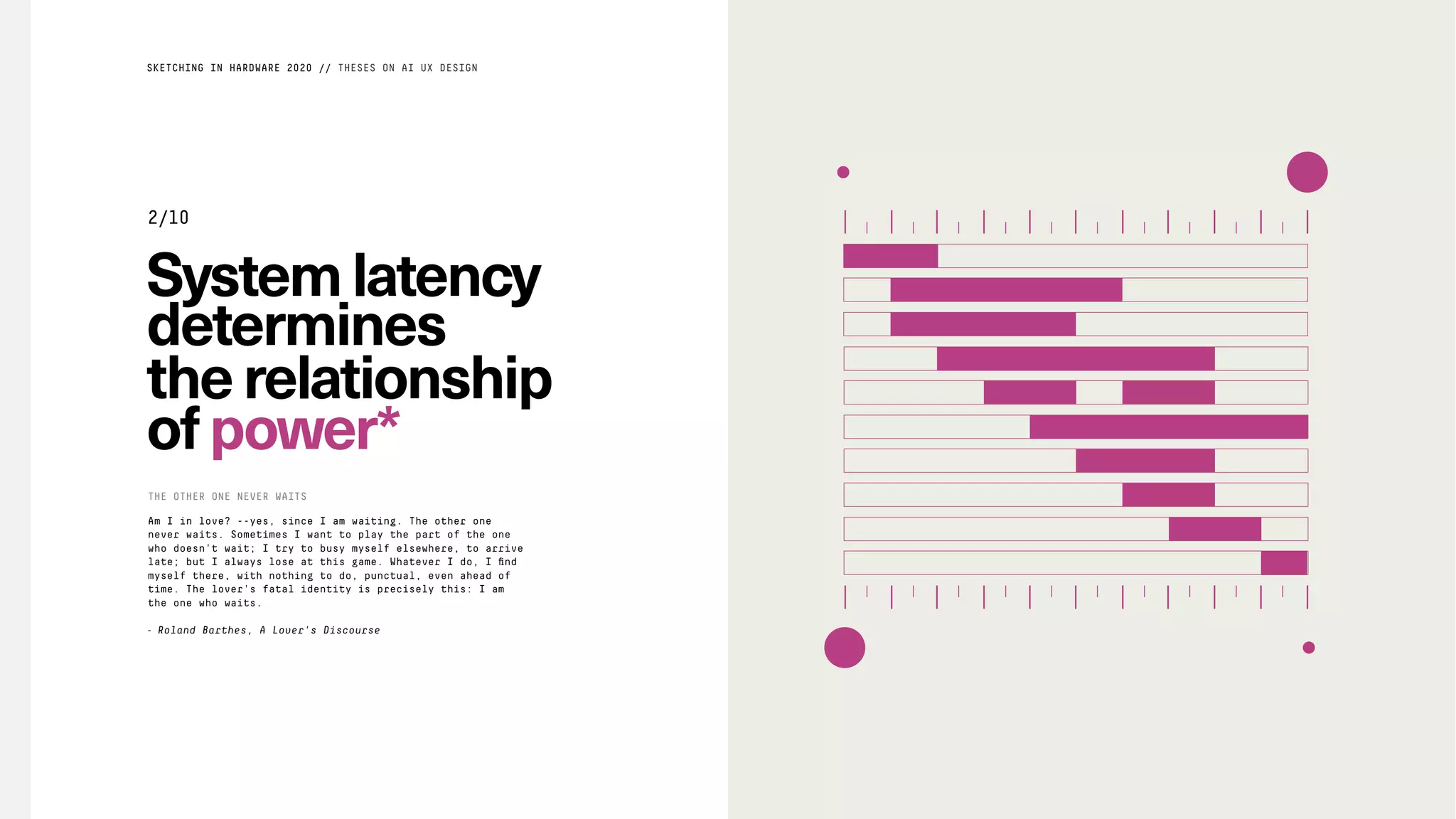 Systemlatency
determines
therelationship
ofpower*
Am I in love? --yes, since I am waiting. The other one
never waits. Sometimes I want to play the part of the one
who doesn't wait; I try to busy myself elsewhere, to arrive
late; but I always lose at this game. Whatever I do, I ﬁnd
myself there, with nothing to do, punctual, even ahead of
time. The lover's fatal identity is precisely this: I am
the one who waits.
- Roland Barthes, A Lover's Discourse
THE OTHER ONE NEVER WAITS
SKETCHING IN HARDWARE 2020 // THESES ON AI UX DESIGN
2/10
 