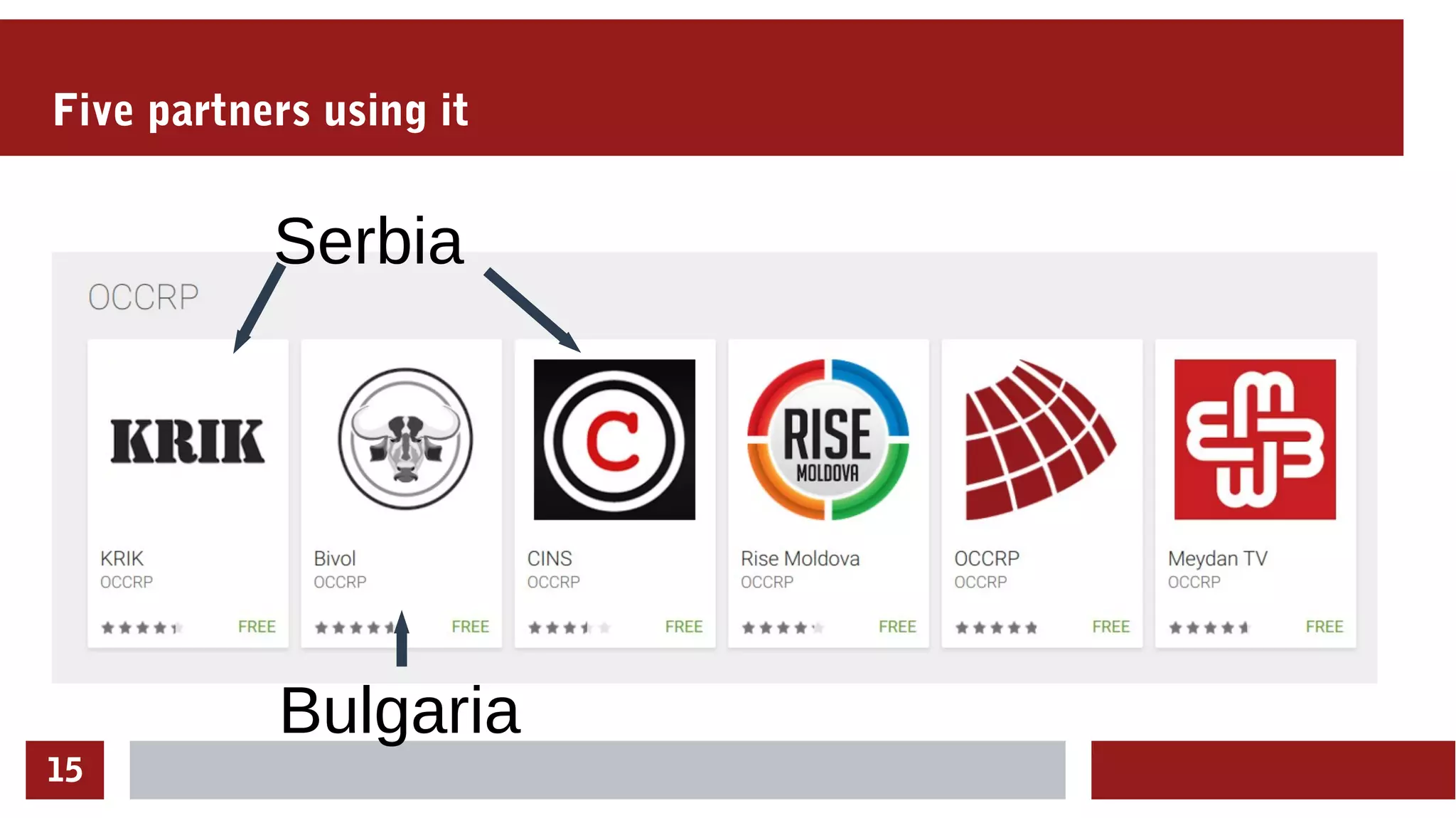 15
Five partners using it
Serbia
Bulgaria
 