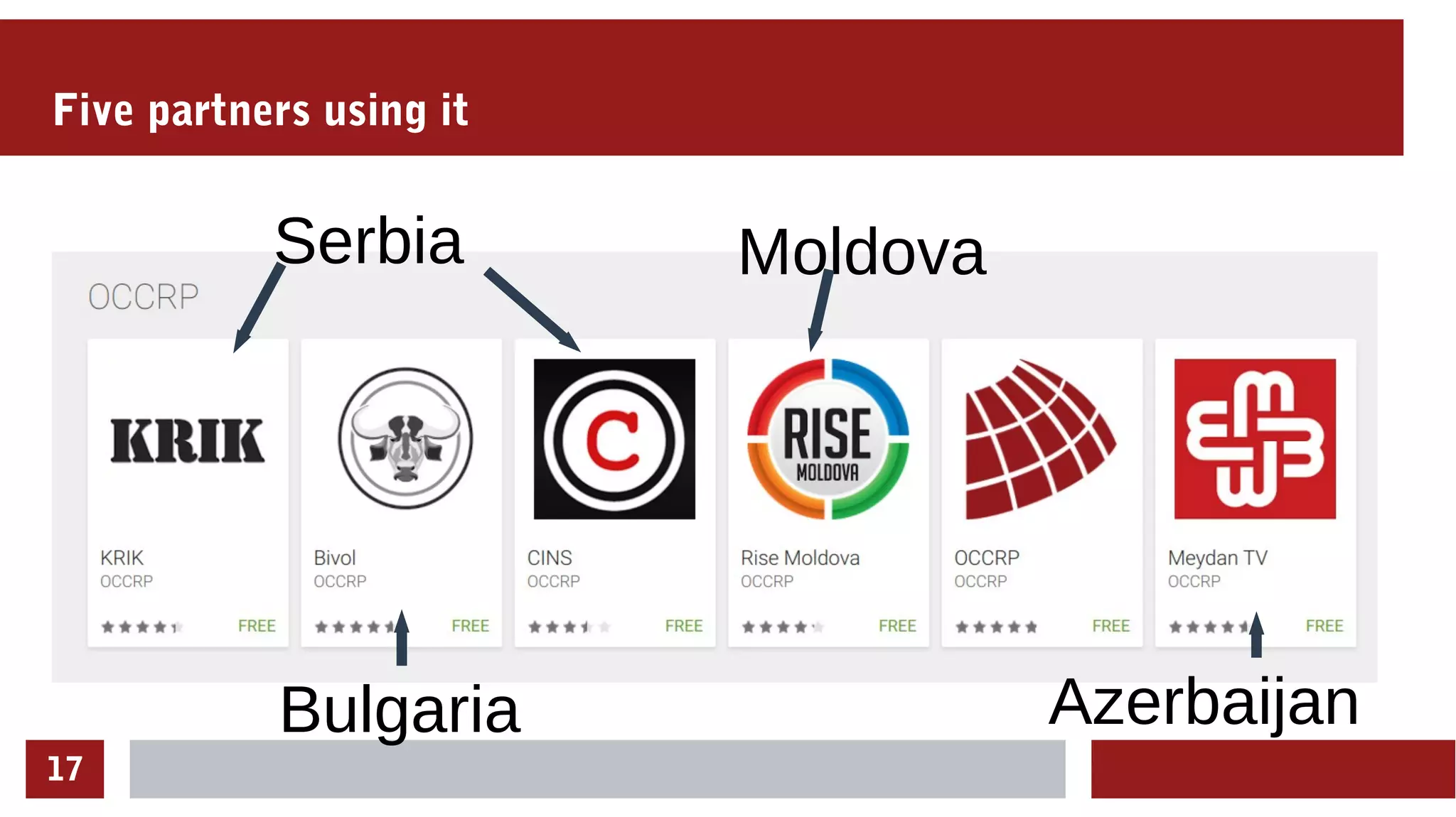 17
Five partners using it
Serbia
Bulgaria
Moldova
Azerbaijan
 
