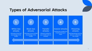 [DSC Europe 23] Aleksandar Tomcic - Adversarial Attacks | PDF