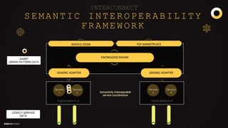 [DSC Adria 23] Aleksandar Tomcic Semantic Interoperability Framework.pptx